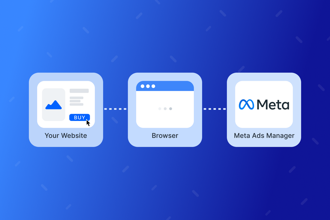 ¿Cómo hacer anuncios en Meta para vender en Ecommerce?